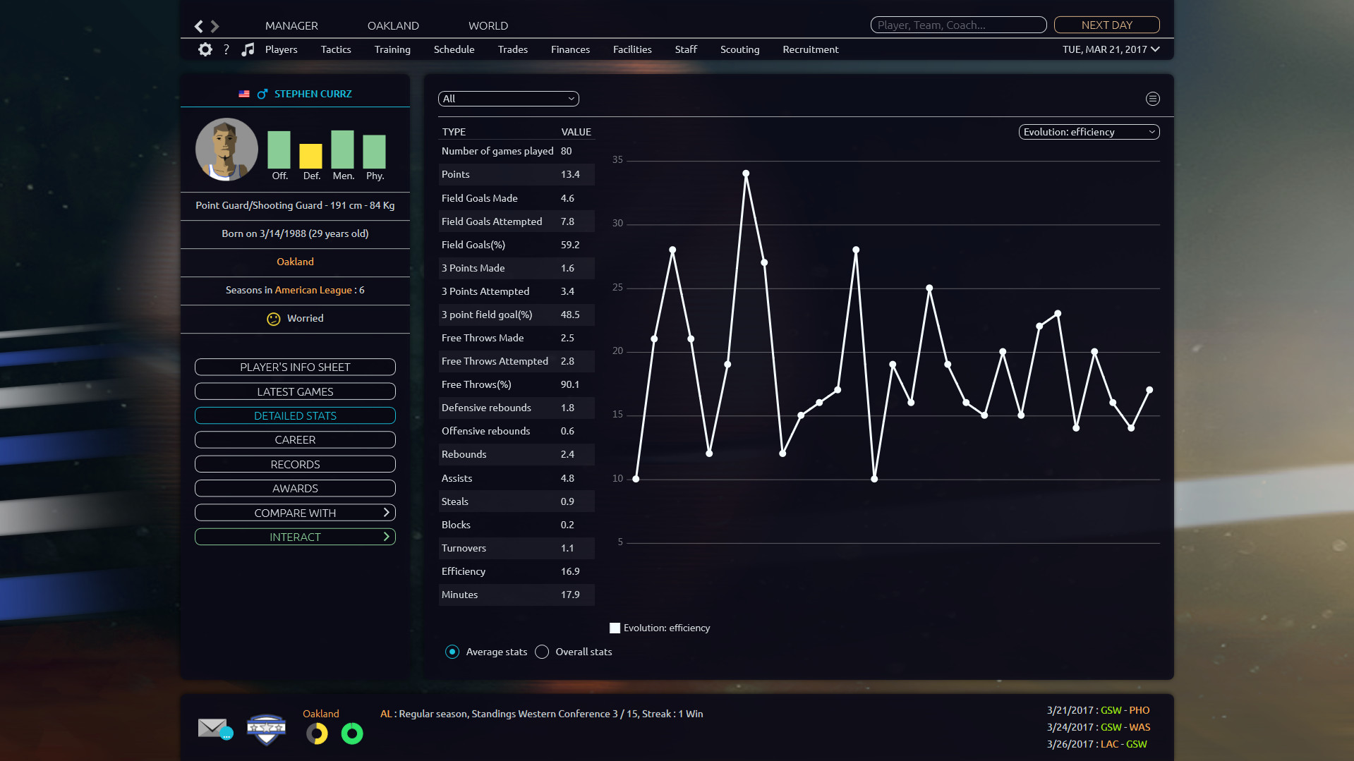 Pro Basketball Manager 2017 Features